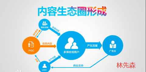 UGC网站类型制作一般要注意哪些？